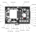 Schemat budowy przekaźnika rozrusznika z oznaczonymi elementami